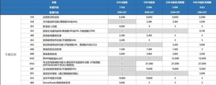 宝马2020北京车展阵容公布 9款新车首发