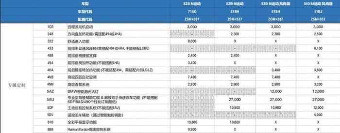 宝马2020北京车展阵容公布 9款新车首发