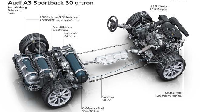 全新奥迪A3 G-Tron天然气版发布 高效率降排放/约24.7万起售