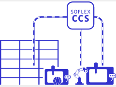 SOFLEX：SOFLEX-CCS v5 柔性制造系统