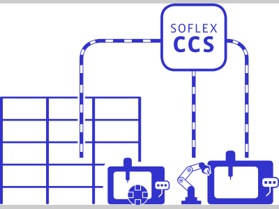 SOFLEX：SOFLEX-CCS v5 柔性制造系统