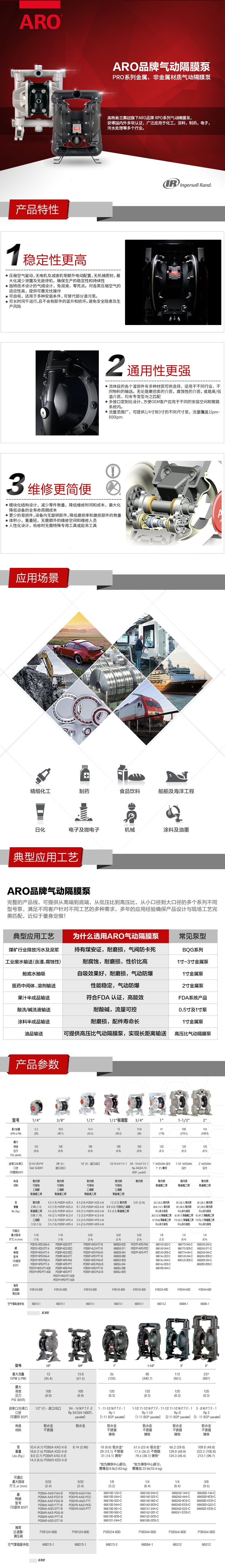 ARO_PRO_气动隔膜泵