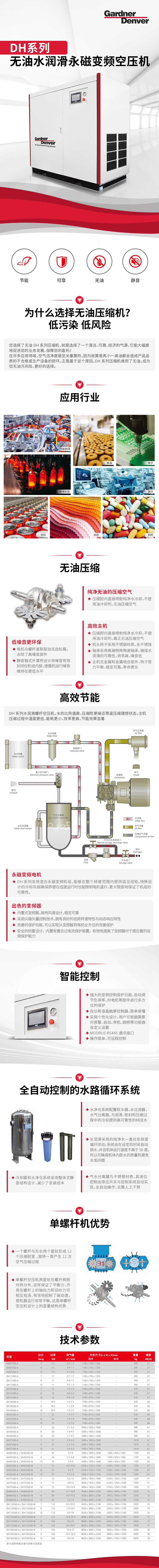 DH无油水润滑永磁变频空压机0224