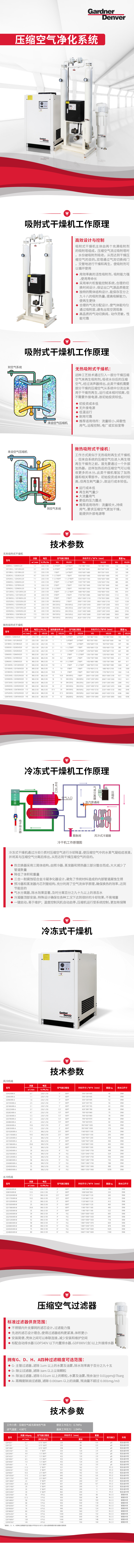 后处理0224