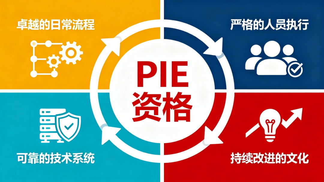 连续13年！ARO桂林工厂再次获得PIE免盘资格