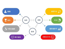 工智道发布自主研发垂直化工领域低代码平台：工智道积木平台