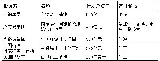 巴斯夫在中国：南京基地产能扩大至8万吨，湛江基地整体项目2030年竣工，重回十亿美元俱乐部榜首_1600841967434