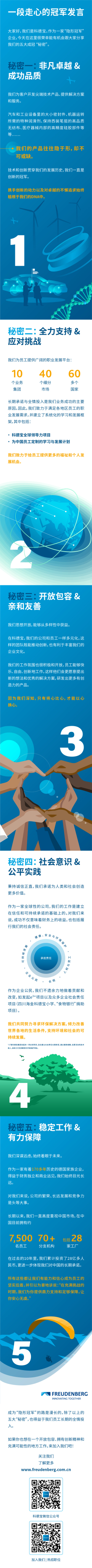 Freudenberg_Values_Infographic_CN_05-neu_Complete