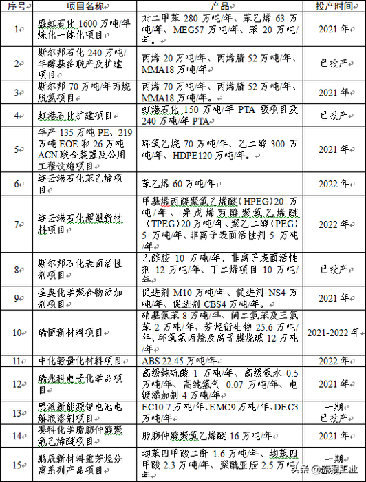 打造万亿级制造基地，河南拟新建百万吨乙烯等系列项目