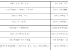 重庆市拟认定化工园区名单公示，包括7家化工园区和4家拟新建培育化工园区