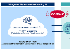 横河电机和DOCOMO采用5G、云和AI成功进行远程控制技术测试—针对流程工业的远程、自主操作