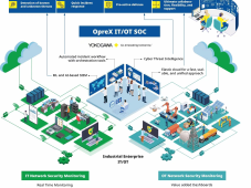 横河电机推出OpreX IT/OT安全运营中心服务 - 为企业IT/OT资产提供实时保护，免受网络安全威胁 -