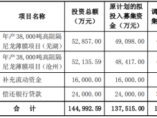 沧州明珠：增资10亿用于共计76000吨/年BOPA薄膜项目