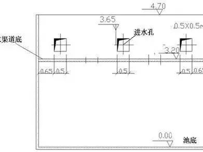 水处理常用计算公式汇总，从格栅到工艺计算都全了