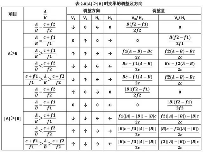 联轴器的安装与调整以及工作原理，这几个方法值得收藏