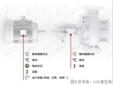 推动电机能效提升，持续推进低碳转型