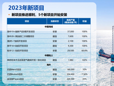 中石化、中石油、中海油2023第一季度业绩发布，来看看赚了多少？