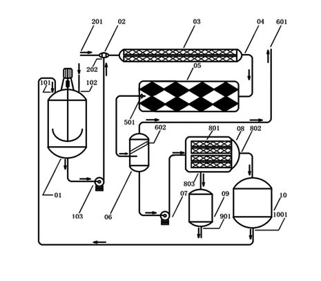 图2 利用微通道反应器合成乙醛酸的组合装置的结构及工艺流程示意图