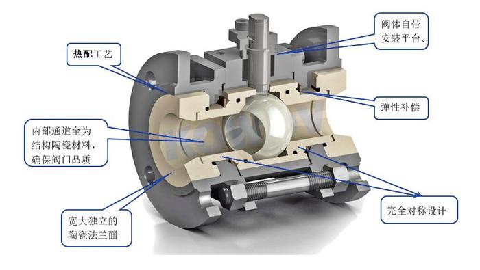图1陶瓷球阀示意图