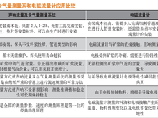 声呐流量计在氧化铝厂中的应用