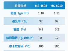 万华化学又一高性能材料突破关键技术获得行业龙头客户认可