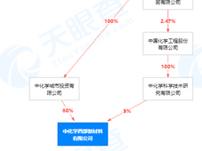 注册资本1.5亿元，中国化学成立工程塑料公司