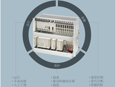 HIMA希马 | 基于HIQuad X平台的TMC解决方案