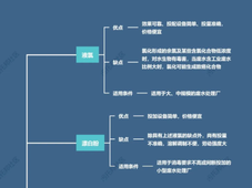 消毒剂种类那么多，怎么选择？我整理了这份思维导图！