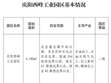 甘肃新认定化工园区名单公布