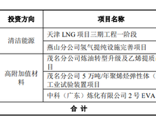 募资120亿元，中国石化加码清洁能源和高附加值材料项目建设