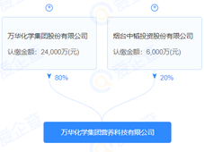 万华化学成立万华化学集团营养科技有限公司