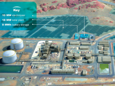 横河电机为澳大利亚Yuri绿氢项目提供能源管理系统