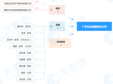 注册资本200亿，广东石化有限责任公司成立