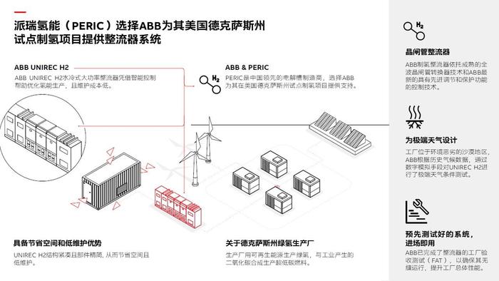 派瑞氢能 info graphic