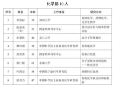 2023年两院院士增选名单公布，多所化工高校、科研院所专家入选！