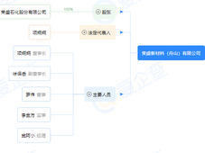 荣盛石化成立新公司荣盛能源（舟山）有限公司