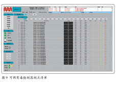 丙烯腈装置GDS系统选型研究及应用