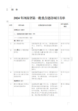 《2024年河南省第一批重点建设项目名单》