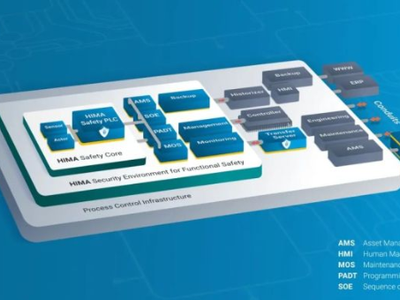 希马网络安全解决方案助力化工行业高质量、安全、可持续发展