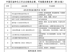 中国石油和化工行业合格供应商、可信服务商最新名单公布，共47家