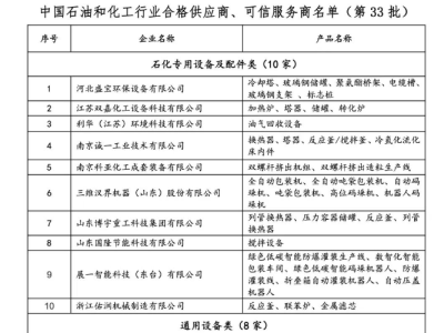 中国石油和化工行业合格供应商、可信服务商最新名单公布，共47家