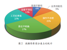 浅析输油管道工艺操作标准化管理