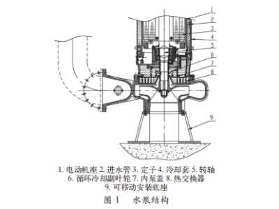 闭式循环冷却潜污泵和变频调速控制在排涝泵站的联合运用