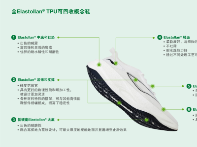 巴斯夫与李宁合作开发全 Elastollan® TPU 可回收概念鞋