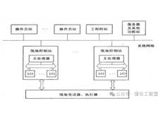 什么是DCS系统的“三站一线”