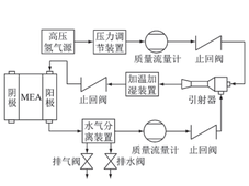 燃料电池系统中氢气储存与输送技术的创新研究