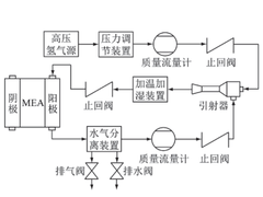 燃料电池系统中氢气储存与输送技术的创新研究