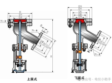 上展阀和下展阀有什么区别，该如何选择