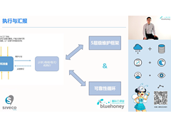 【付费课程】喜科维护管理五步骤