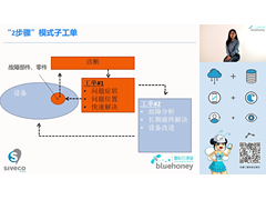 【付费课程】喜科维护管理五步骤